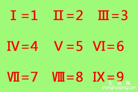 罗马数字iv是阿拉伯数字中123456789的几