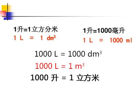 1立方米等于多少升