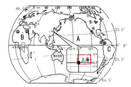 <b>上海的经纬度</b>