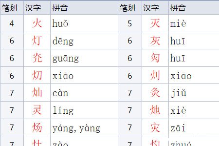 火字旁的字有哪些字