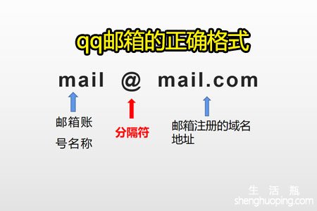 <b>qq邮箱的正确格式</b>