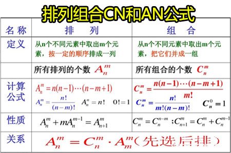 <b>排列组合CN和AN公式</b>