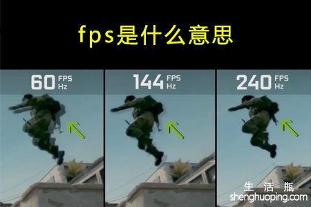 fps是什么意思