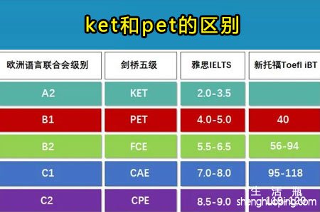 <b>ket和pet的区别</b>