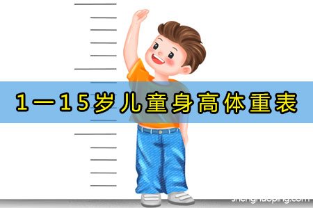 <b>1一15岁儿童身高体重表</b>