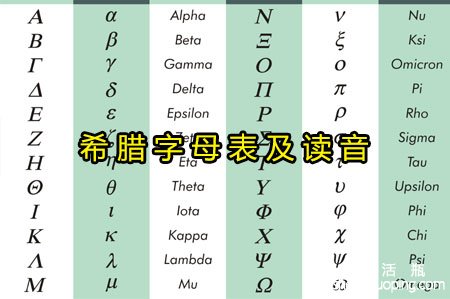 希腊字母表及读音