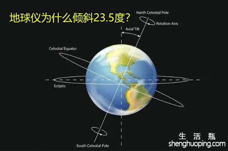 <b>地球仪为什么倾斜23.5度？</b>