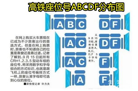 <b>高铁座位号ABCDF分布图</b>