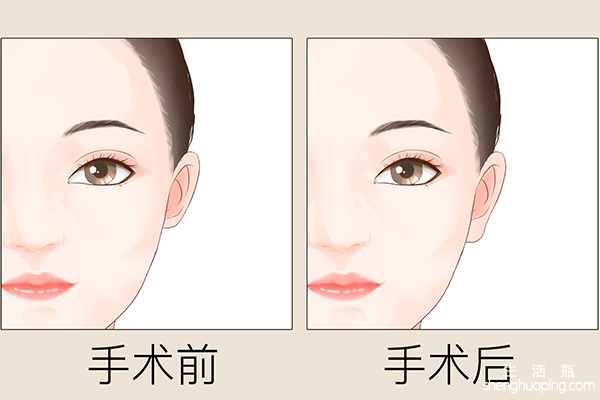 长春整形外科最好的医院排名