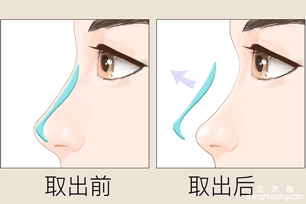 长春整形外科最好的医院排名
